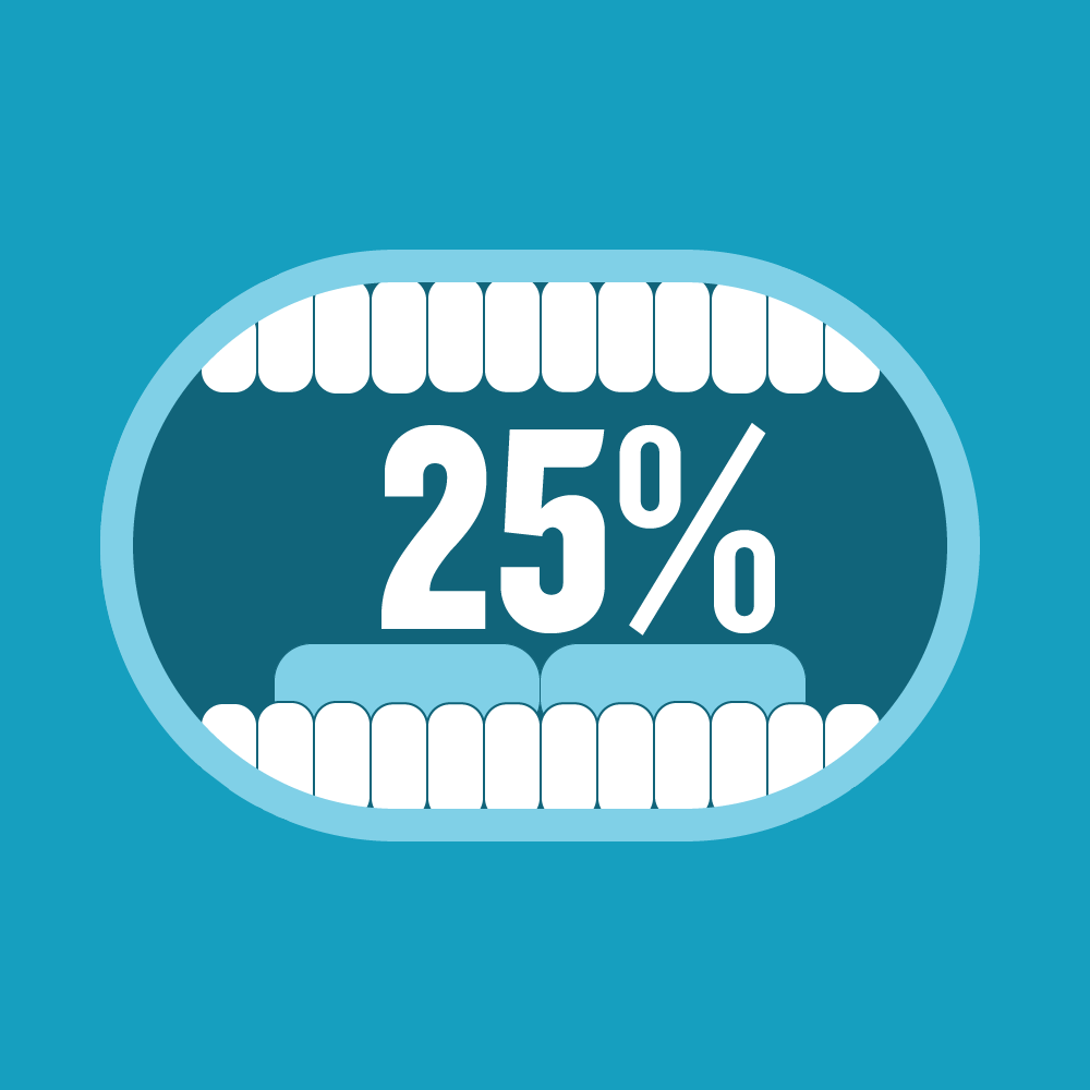 Ilustración de 25% de boca limpia