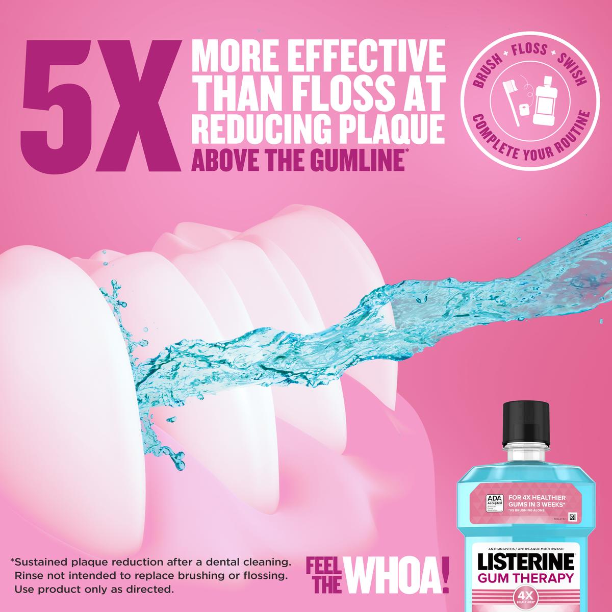 Gum Therapy destroys 5x more plaque above the gumline
